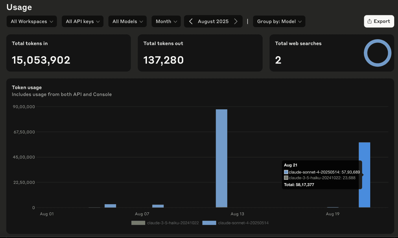 Claude Usage Metrics